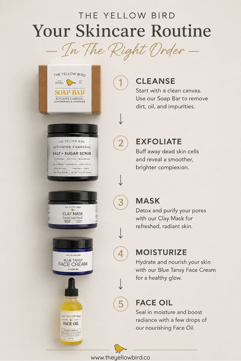 Your Skincare Routine in the Right Order - The Yellow Bird