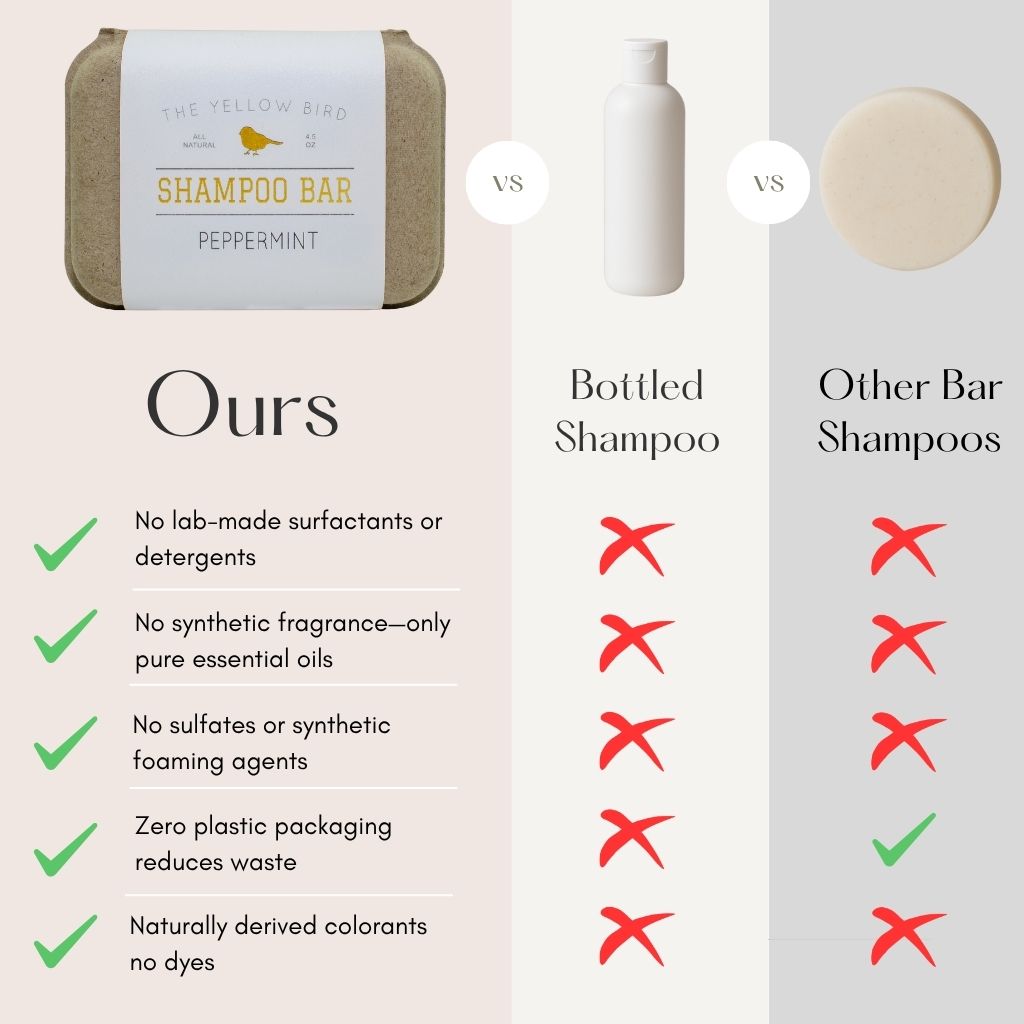 Peppermint Shampoo Bar